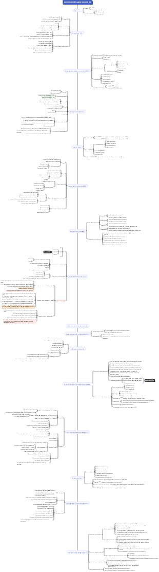 Mapa mental de gerenciamento de metas OKR