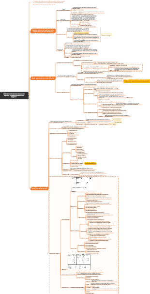 Métodos de tomada de decisão de negócios e análise de modelo de negócios