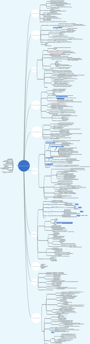 Modelo completo de caso de negócios - Métodos para formulação de estratégias, modelos de negócios, financiamento de capital, desenho de capital e transformação de negócios