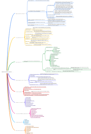 Business Model Canvas