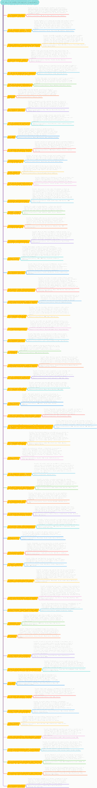 Tipo de modelo de negócios