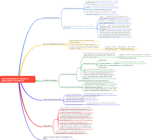 Responsabilidades do trabalho de gerenciamento de produção