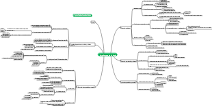 Gestão e controle da produção industrial e comercial