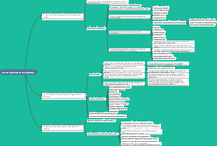 Gestão de produção de segurança