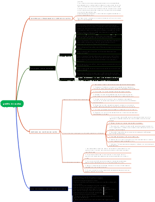 Mapa mental de gerenciamento de custos