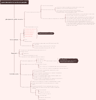 gerenciamento de custos do projeto