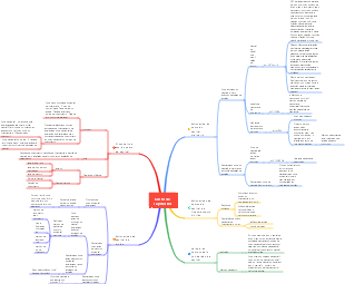 Gestão de Custos Financeiros 2022
