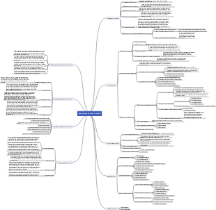 1.13 Gerenciamento de custos do projeto