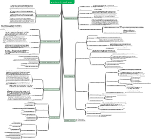 gerenciamento de custos do projeto