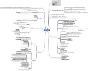 gerenciamento de custos do projeto