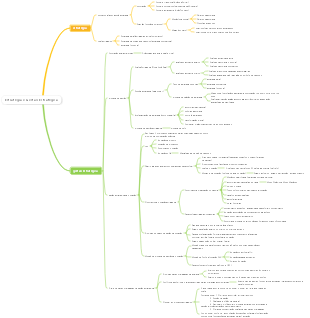 CPA Estratégia - Estratégia e Gestão Estratégica
