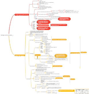 Estratégia e Gestão Estratégica