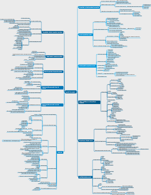 gestão Estratégica