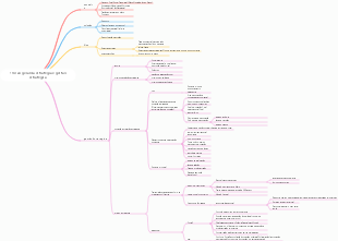 1 Visão geral da estratégia e gestão estratégica