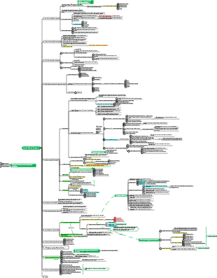 Conhecimento básico de gestão Capítulo 9 Gestão Estratégica