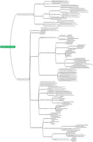 Estratégia e Gestão Estratégica