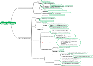1. Estratégia e gestão estratégica