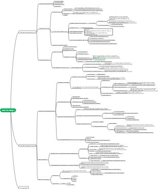 Análise Estratégica de Gestão Estratégica de CPA