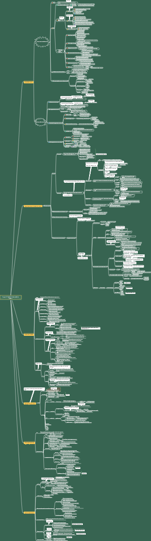 Capítulo 7 Mapa mental de gerenciamento de inovação de produtos