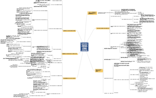 Gestão por Objetivos (Um Guia de Gestão por Objetivos para Gerentes de Nível Médio)