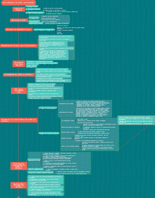 Gerenciamento de metas empresariais