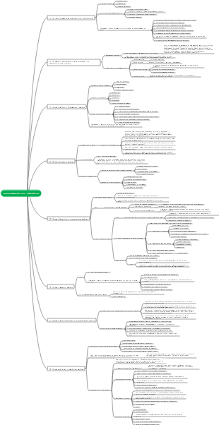 gerenciamento por objetivos