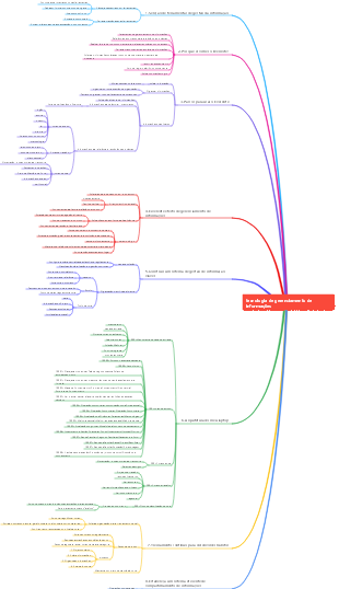 tecnologia de gerenciamento de informações