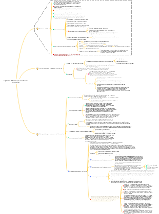 Gerenciamento de informações Capítulo 1
