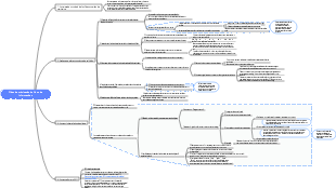 Segredos de otimização de publicidade do fluxo de informações (modelo de funil de conversão de marketing)