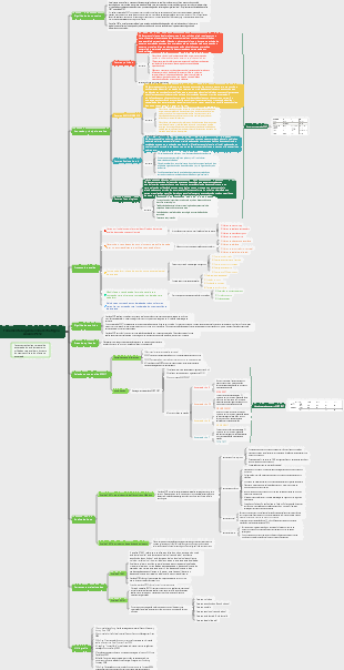 Ferramenta Organizacional Estratégica – Análise PEST
