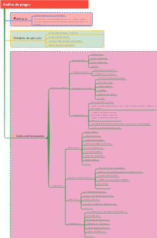 8 Análise de PRAGAS