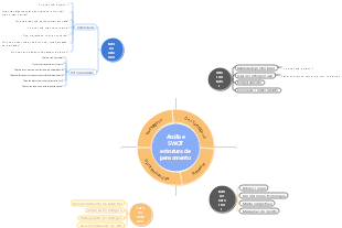 Estrutura de análise SWOT