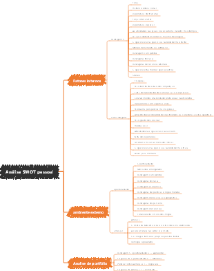 Ideias de análise SWOT