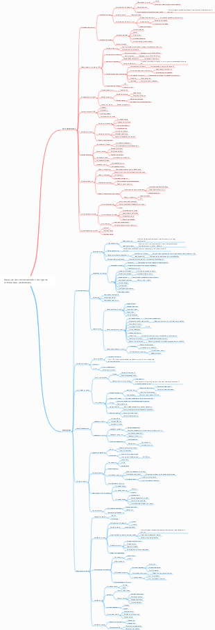 Plano de desenvolvimento e design de sistema B2C (detalhado)