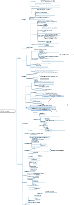 Arquitetura funcional de comércio eletrônico B2C (básica)