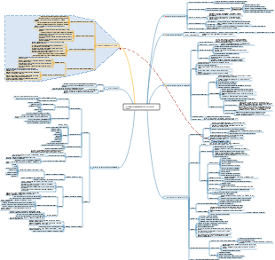 Sistema de marketing B2C de baixo custo