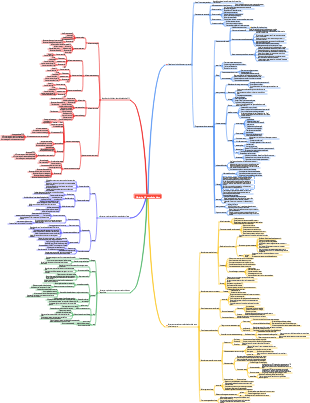 Marketing B2C e análise de dados