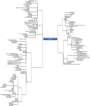 Processos e conteúdos básicos das operações de e-commerce B2C