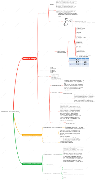 visão geral do comércio eletrônico