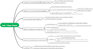 Modelo de mapa mental para palestra TOEFL