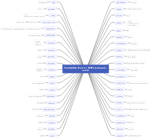 TOEFL começando com A