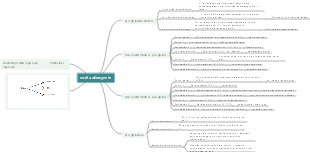 Modelo de redação abrangente do TOEFL
