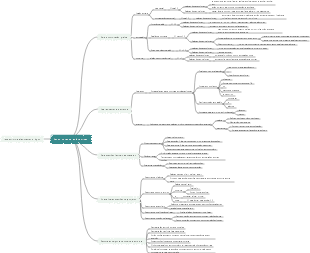 Notas de leitura do TOEFL