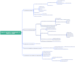 Lógica de operação do acampamento de check-in do TOEFL