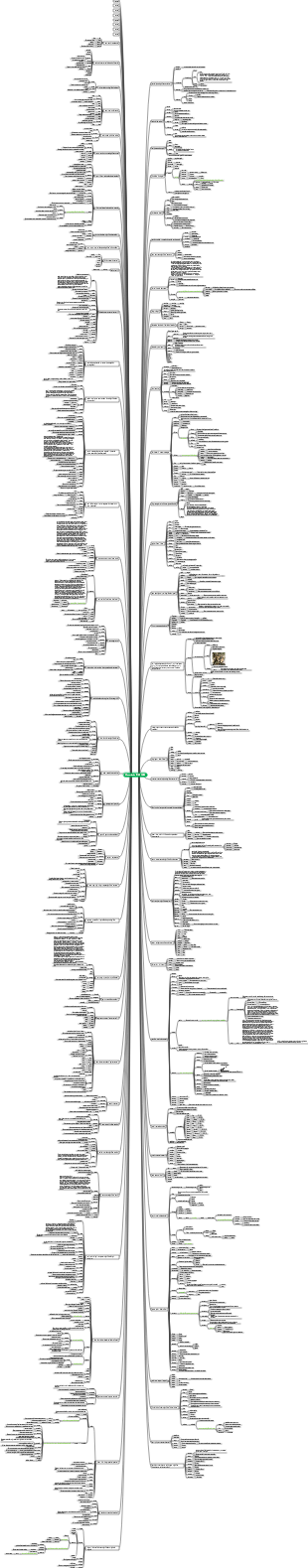 Afixos raiz do TOEFL 20000