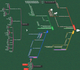 Tipos de perguntas do IELTS Speaking Parte 2