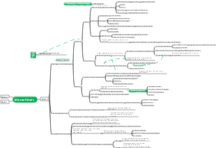 Lógica Subjacente à Fala do IELTS