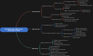 Um esboço para melhorar sua pontuação no IELTS;