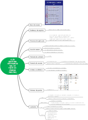 Noções básicas do IELTS