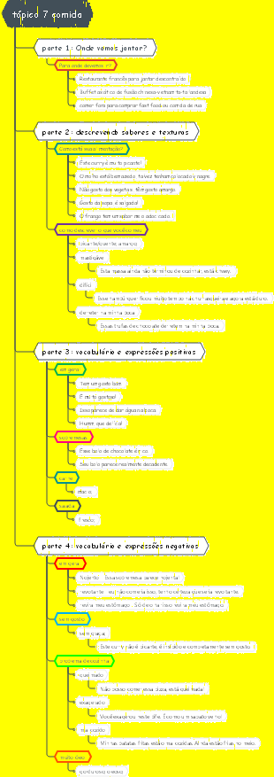 IELTS falando tópico 7 comida